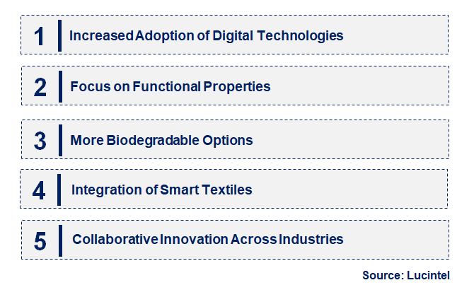 Emerging Trends in the Non-Woven Textile for Glass Fiber Trends and forecastMarket